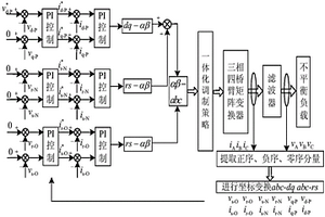 基于對稱分量法的高頻鏈三相四橋臂矩陣變換器的控制方法