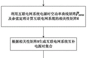 含可再生能源發(fā)電的互聯(lián)電網(wǎng)系統(tǒng)互補性指標(biāo)計算方法