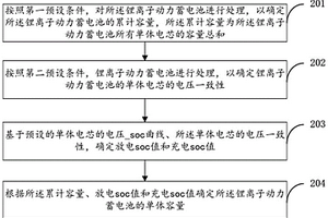 鋰離子動(dòng)力蓄電池的單體容量檢測(cè)方法和系統(tǒng)