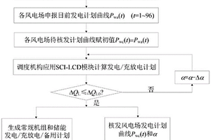 適應(yīng)全調(diào)度周期考核模式的風(fēng)電場計劃偏差率整定方法