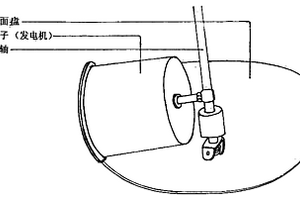 離斜式發(fā)動機(jī)