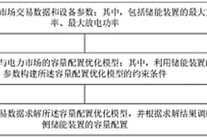 考慮發(fā)電側(cè)儲(chǔ)能的容量配置優(yōu)化方法、裝置及設(shè)備