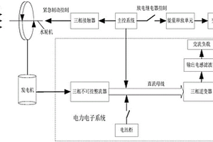 基于直流母線電壓控制的潮流發(fā)電控制系統(tǒng)及其直流母線電壓控制方法