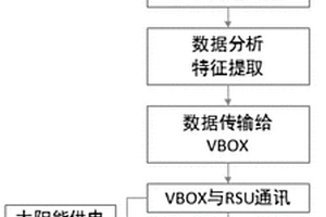 基于V2X的車內(nèi)空間信息智能提示方法