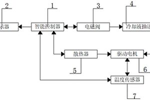 新能源電動車?yán)鋮s系統(tǒng)