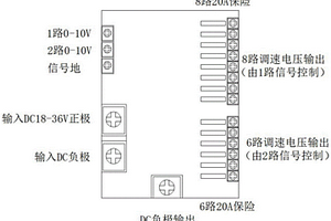 新能源電動(dòng)客車空調(diào)和軌道交通空調(diào)直流風(fēng)機(jī)調(diào)速模塊