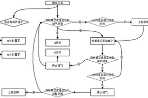 新能源商用車真空助力系統(tǒng)的安全報警裝置及方法