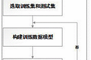 基于梯度提升樹(shù)的大規(guī)模新能源接入電網(wǎng)穩(wěn)定性辨識(shí)方法