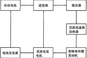 基于斯特林外燃發(fā)動機(jī)的新能源發(fā)動機(jī)