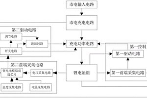 新能源汽車鋰電池組0伏充電控制器