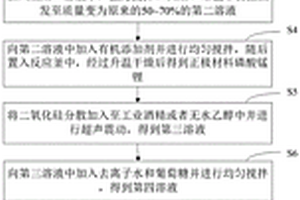 基于3D打印的新能源鋰電池電極材料和制作方法