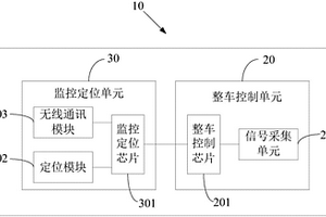 新能源電動(dòng)汽車整車控制器