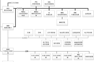 新能源汽車整車CAN總線拓?fù)浣Y(jié)構(gòu)