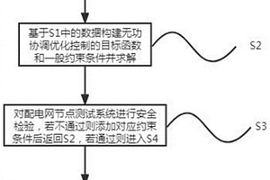 含新能源、儲(chǔ)能及柔性負(fù)荷的無(wú)功協(xié)調(diào)優(yōu)化控制方法