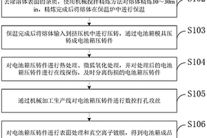 鎂合金新能源汽車電池箱的制備方法