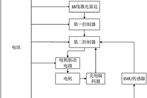 具有能源回收功能的新能源自主導航物流車