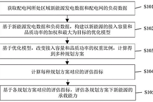 配電網承載能力的評估方法及裝置