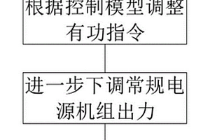 考慮調(diào)峰輔助服務(wù)的風(fēng)光發(fā)電有功實(shí)時(shí)控制方法