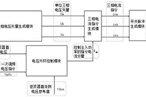 多功能并網(wǎng)逆變器控制系統(tǒng)及控制方法