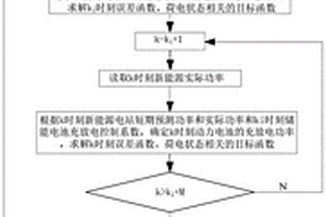 梯次利用儲能系統(tǒng)控制方法、系統(tǒng)、設(shè)備和存儲介質(zhì)