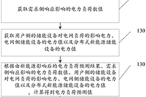 基于電力系統(tǒng)的電力平衡監(jiān)測(cè)方法、裝置、介質(zhì)和設(shè)備