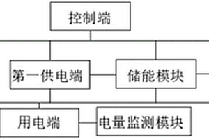 供電控制系統(tǒng)