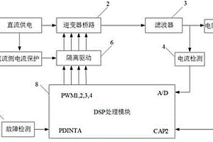 基于DSP的并網(wǎng)逆變器