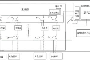 電動(dòng)汽車集群式交流充電機(jī)