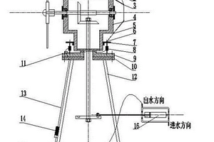 用于提水風(fēng)機自保護(hù)的液壓調(diào)速裝置