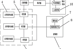 節(jié)能型無負壓給水系統(tǒng)