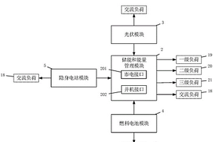 基于交流母線的多能源微電網(wǎng)供電系統(tǒng)