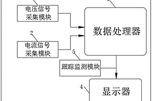 便于使用可跟蹤顯示最大電壓最大電流最大功率的儀表