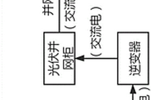 基于船舶上加裝并網(wǎng)型太陽(yáng)能光伏發(fā)電系統(tǒng)