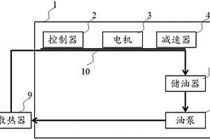 集成油冷的電驅(qū)系統(tǒng)