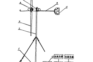 風(fēng)力發(fā)電機(jī)組