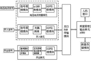 并網(wǎng)光伏發(fā)電監(jiān)測(cè)及分析系統(tǒng)