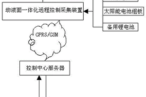 基于太陽能微功耗動液面遠程監(jiān)測控制裝置