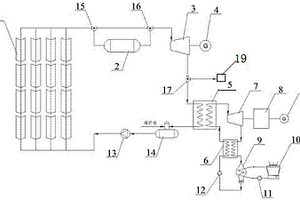 基于雙工質(zhì)熱力循環(huán)的太陽能熱電聯(lián)產(chǎn)系統(tǒng)