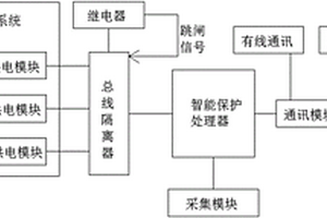 多電源智能型的微機保護裝置系統(tǒng)