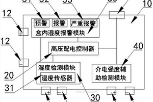 帶濕度和介電強度感知與預(yù)警的高壓配電裝置