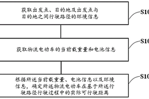 物流電動(dòng)車可行駛距離的估算方法、裝置及設(shè)備