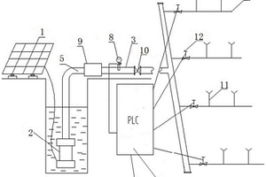 光伏提水噴灌系統(tǒng)