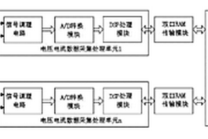 含感應(yīng)發(fā)電機電網(wǎng)的故障檢測系統(tǒng)