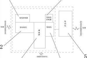 增程式動力系統(tǒng)結(jié)構(gòu)