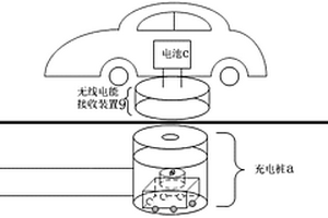 基于無線電能傳輸?shù)碾妱?dòng)汽車充電系統(tǒng)