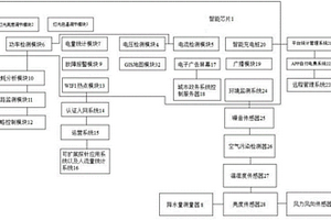 LED智慧路燈節(jié)能監(jiān)控系統(tǒng)