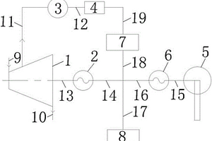 風(fēng)電-抽凝機(jī)組耦合供暖系統(tǒng)