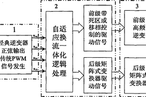 高頻鏈矩陣式逆變器自適應(yīng)換流一體化調(diào)控邏輯線路