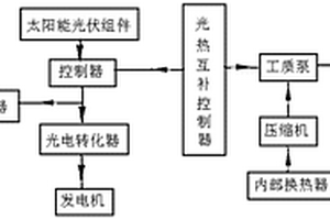 空氣能與太陽(yáng)能互補(bǔ)的電力系統(tǒng)