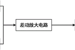 數(shù)字式逐日光線檢測系統(tǒng)